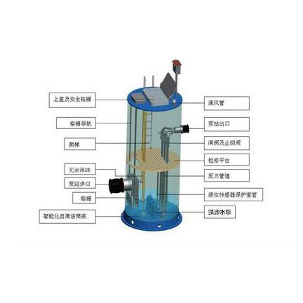 一体化预制泵站工作原理